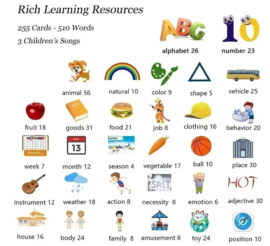 Machine d'Apprentissage Bilingue : L'Outil Parfait pour le Vocabulaire de Maternelle
